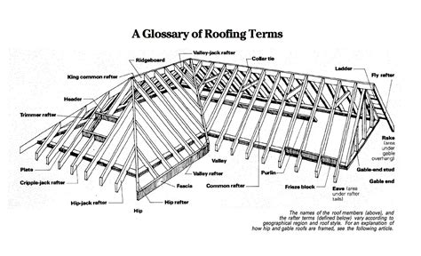 roof framing diagram